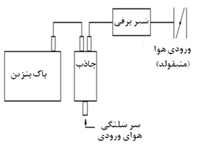 شکل ساده شده کنیستر و قطعات مرتبط با آن