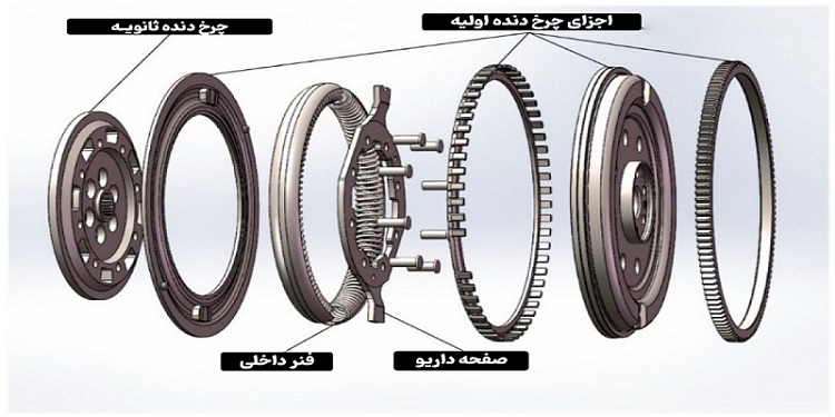 اجزای داخل فلایویل