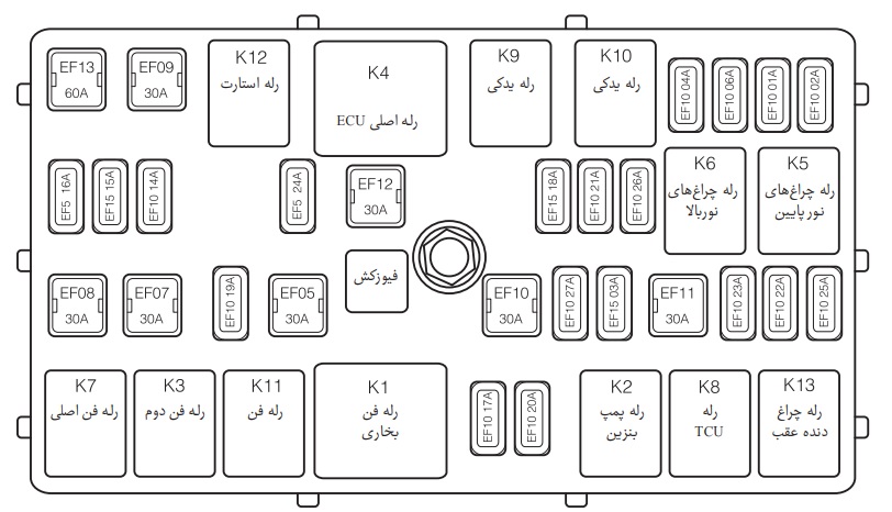 چیدمان فیوزها در ام وی ام 