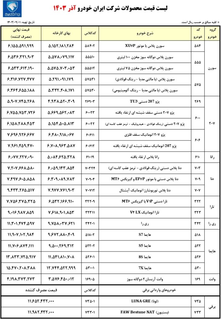 قیمت‌های جدید خودروهای ایران خودرو