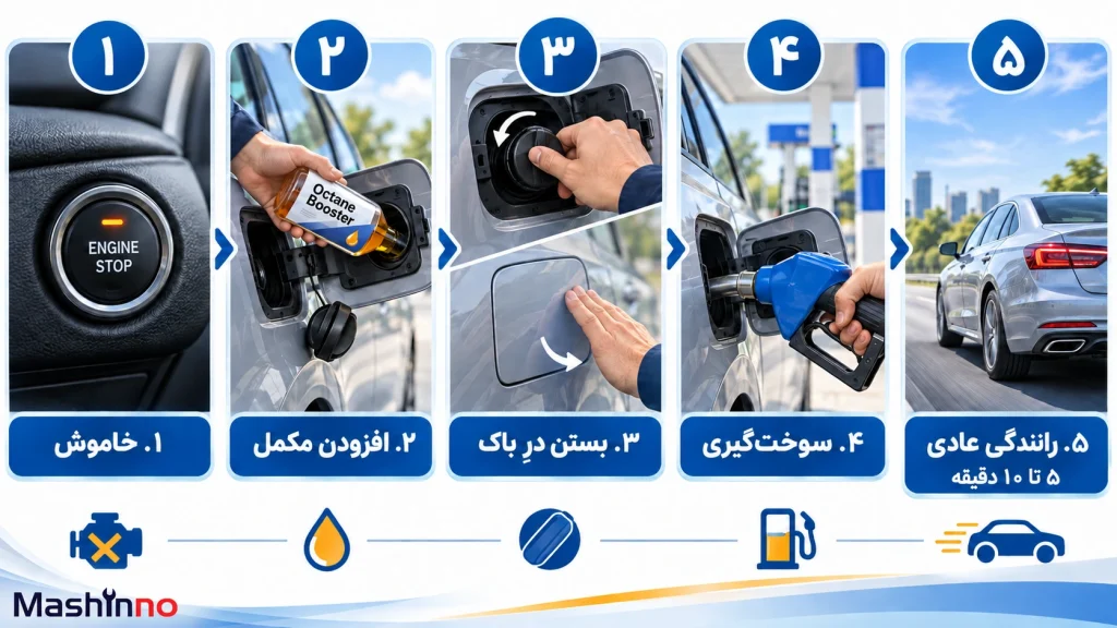 روش ریختن اکتان در باک خودرو