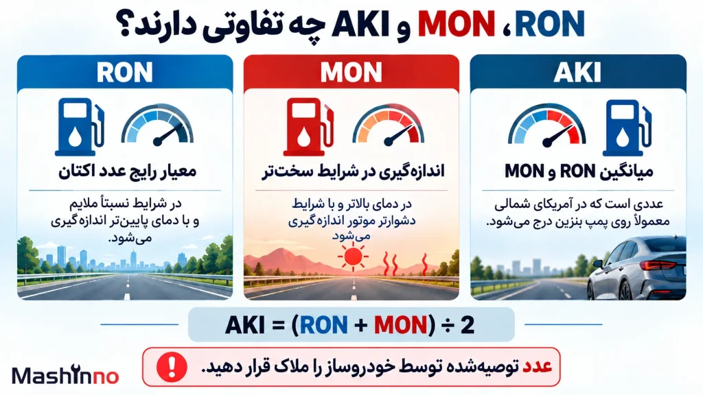 RON، MON و AKI چه تفاوتی دارند؟