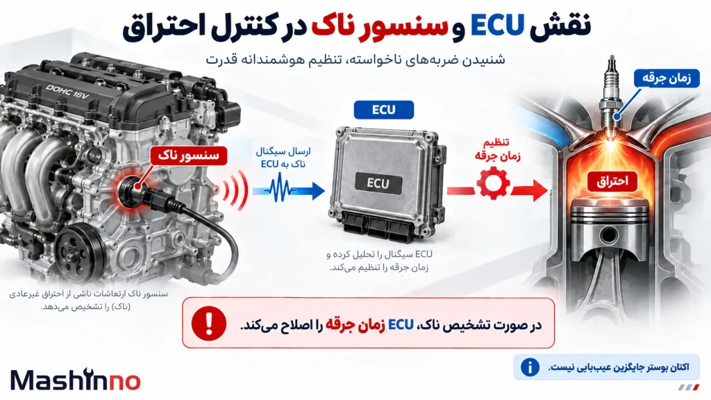 نقش ECU و سنسور ناک در کنترل احتراق