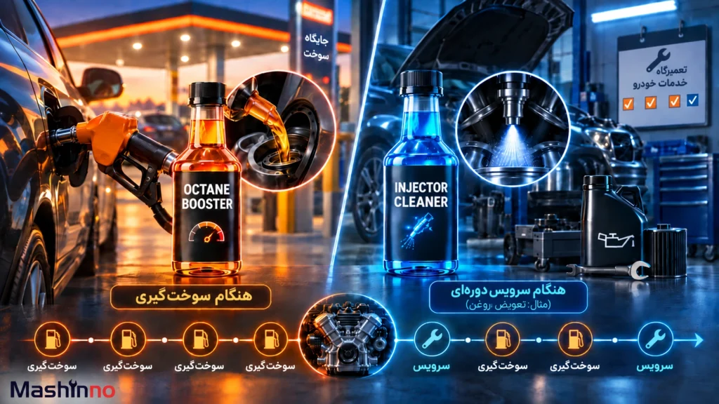 بهترین زمان مصرف اکتان بوستر و انژکتورشوی