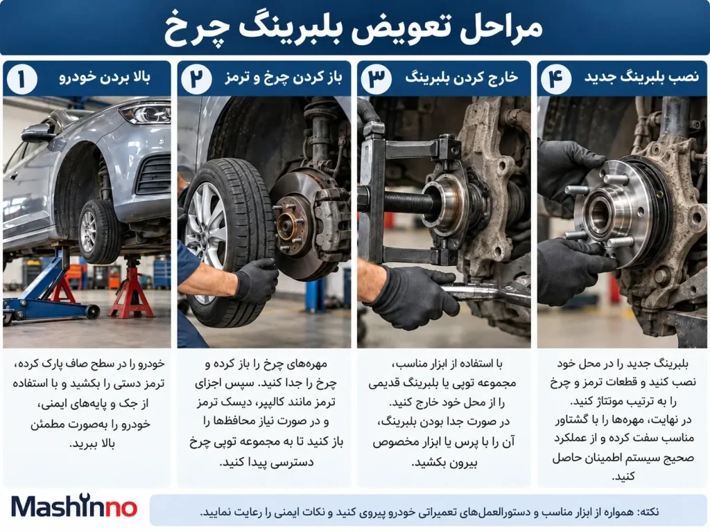 راهنمای تعویض بلبرینگ چرخ