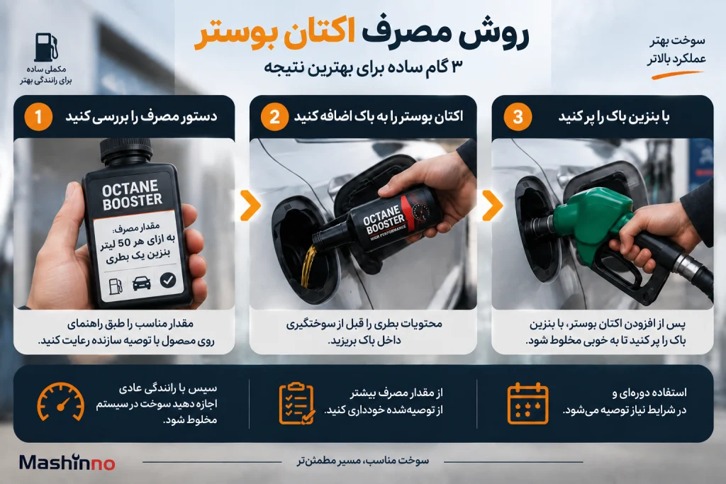 روش مصرف اکتان بوستر