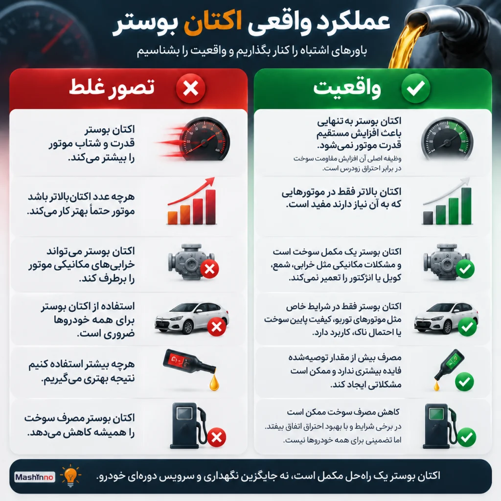 عملکرد واقعی اکتان بوستر